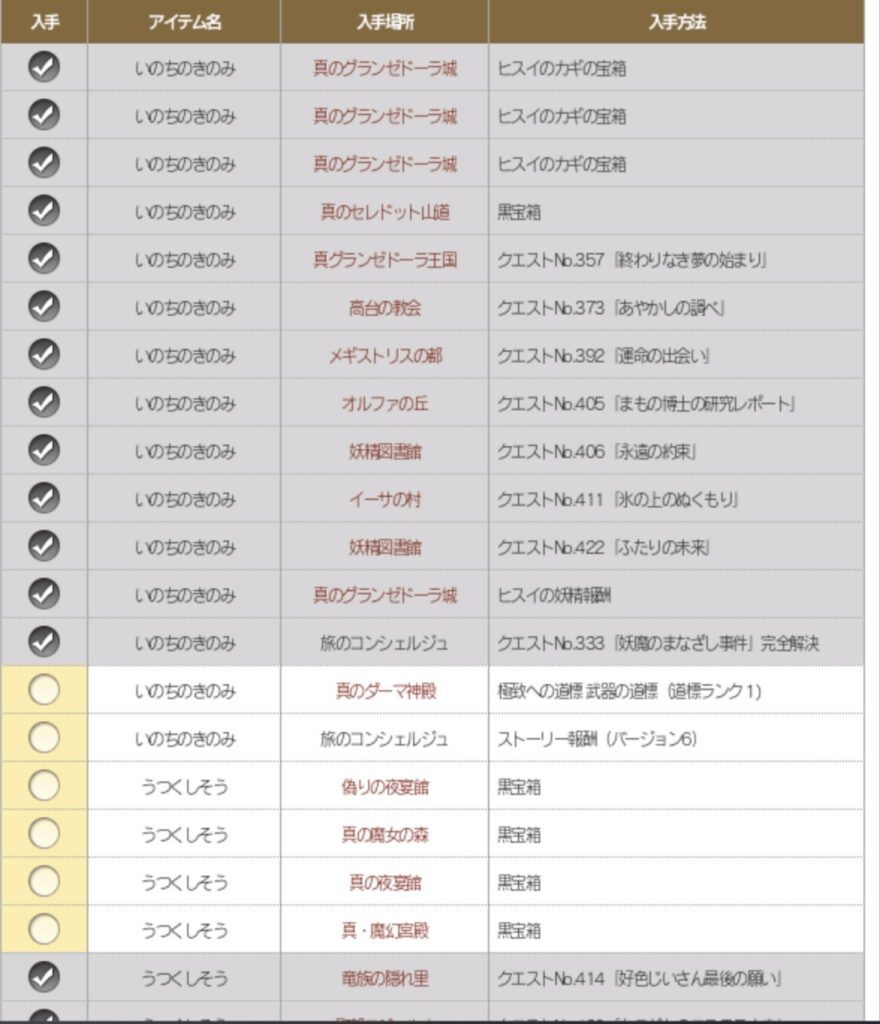 タネ、木の実
